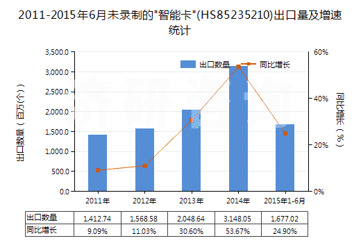 2011-2015年6月未錄制的 2011-2015年6月未錄制的